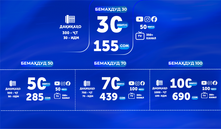 Тарофаҳои нав — тезтар ва арзонтар